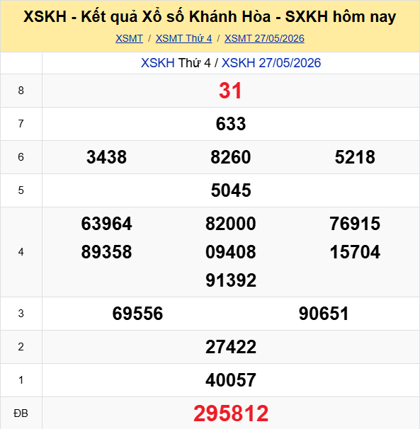 Ket Qua Xo So Khanhhoa