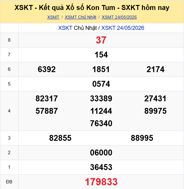 Ket Qua Xo So Kontum
