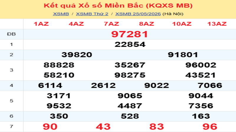 LÔ ĐỀ HÔM NAY 26/05/2026: SOI CẦU CHUẨN, DỰ ĐOÁN KẾT QUẢ XỔ SỐ MỚI NHẤT