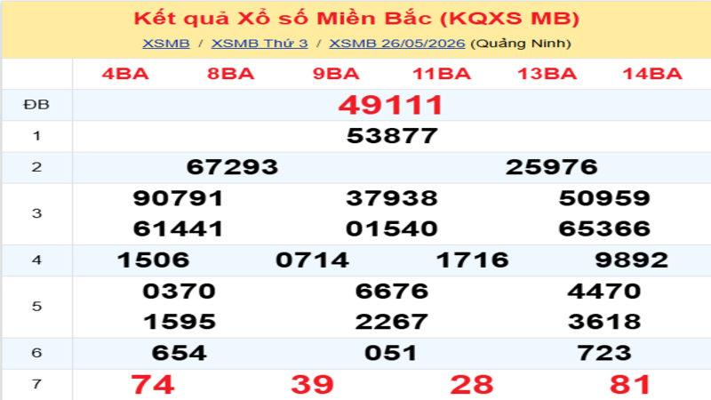 LÔ ĐỀ HÔM NAY 27/05/2026: SOI CẦU CHUẨN, DỰ ĐOÁN KẾT QUẢ XỔ SỐ MỚI NHẤT