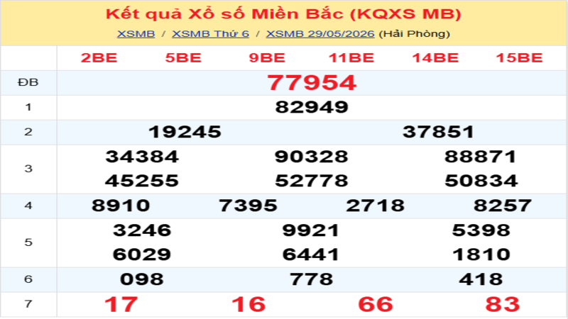 LÔ ĐỀ HÔM NAY 30/05/2026: SOI CẦU CHUẨN, DỰ ĐOÁN KẾT QUẢ XỔ SỐ MỚI NHẤT