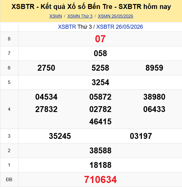 Ket Qua Xo So Bentre