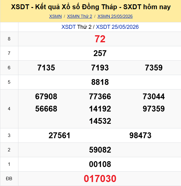 Ket Qua Xo So Dongthap