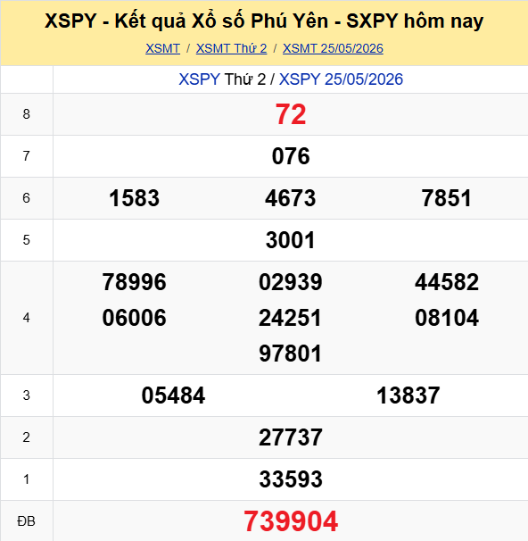 Ket Qua Xo So Phuyen
