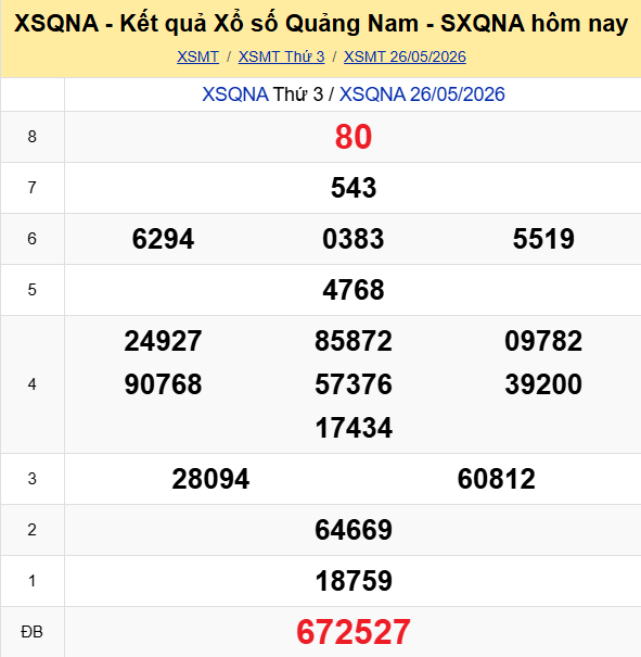 Ket Qua Xo So Quangnam