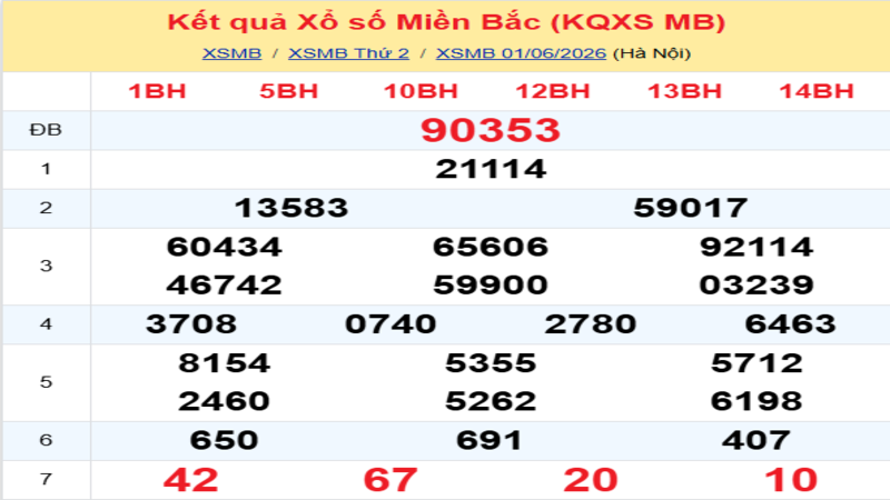 LÔ ĐỀ HÔM NAY 02/06/2026: SOI CẦU CHUẨN, DỰ ĐOÁN KẾT QUẢ XỔ SỐ MỚI NHẤT