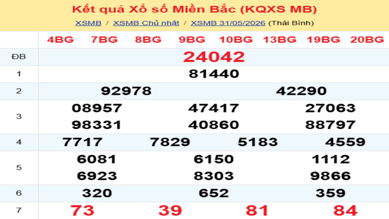 LÔ ĐỀ HÔM NAY 01/06/2026: SOI CẦU CHUẨN, DỰ ĐOÁN KẾT QUẢ XỔ SỐ MỚI NHẤT